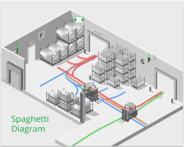 tecnologia RTLS 3